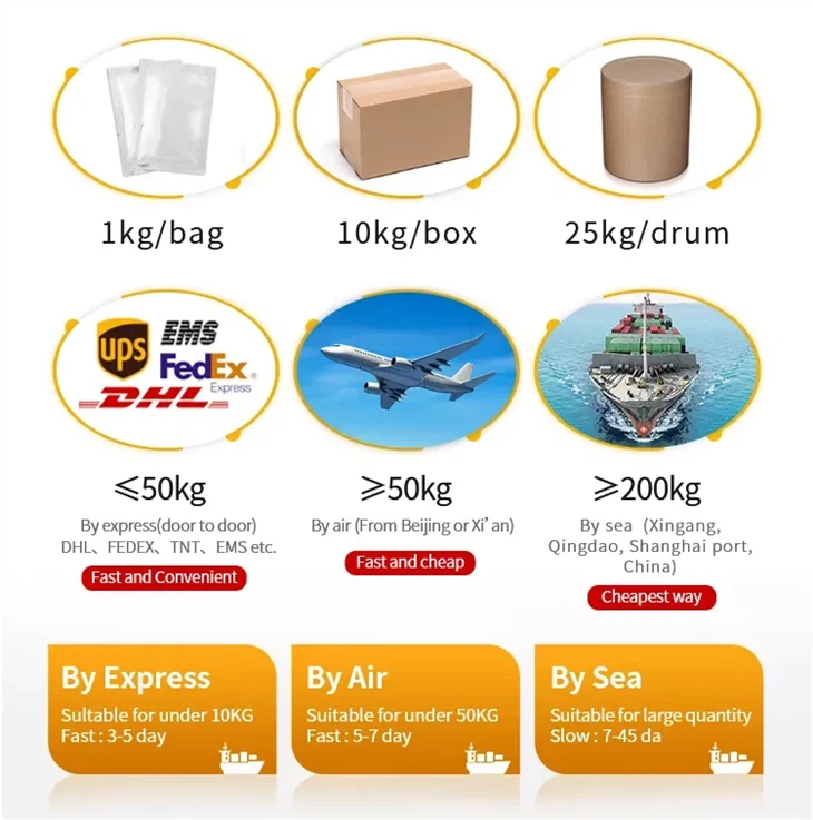 CAS: 74811-65-7 | CROSCARMELLOSE SODIUM